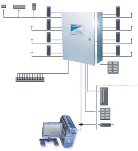 Keyscan CA 8000 Access Control Unit - Best Price Available ...