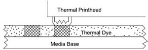 Impression thermique directe