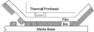 Thermal Transfer Label Printing
