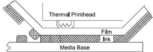 Thermal Transfer Printing